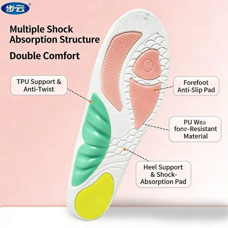 Pain Relief Arch Support Insoles